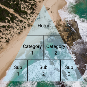 Pyramid showing basic website hierarchy